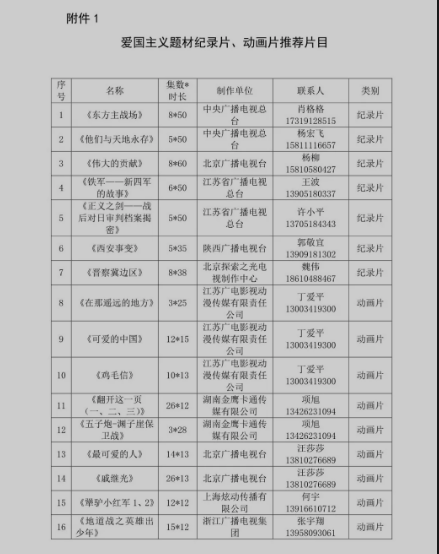 国家广播电视总局办公厅关于做好重点广播电视节目、纪录片、动画片创作播出工作的通知